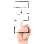 How to craft the feature story structure