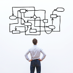 Why choose the feature writing structure?