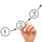 How to organize writing projects
