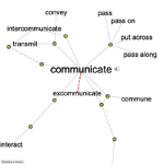 Thinkmap: Visual thesaurus